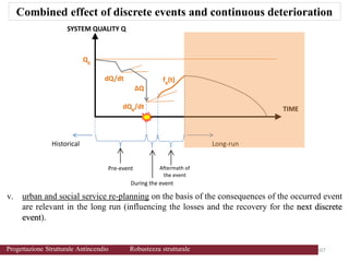 - Aftermath of
the event
-
v. urban and social service re-planning on the basis of the consequences of the occurred event
are relevant in the long run (influencing the losses and the recovery for the next discrete
event).
Combined effect of discrete events and continuous deterioration
107 107
Progettazione Strutturale Antincendio Robustezza strutturale
 