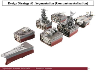 39
39
Progettazione Strutturale Antincendio Robustezza strutturale
Design Strategy #2: Segmentation (Compartmentalization)
 