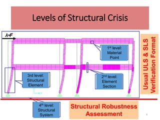 Levels of Structural Crisis
Usual
ULS
&
SLS
Verification
Format
Structural Robustness
Assessment
1st level:
Material
Point
2nd level:
Element
Section
3rd level:
Structural
Element
4th level:
Structural
System 4
 