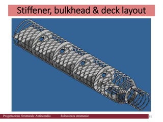Stiffener, bulkhead & deck layout
41
41
41
Progettazione Strutturale Antincendio Robustezza strutturale
 