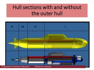 Hull sections with and without
the outer hull
42
42
42
Progettazione Strutturale Antincendio Robustezza strutturale
 