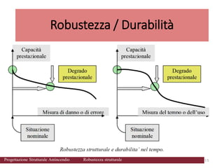 Robustezza / Durabilità
55
5
Progettazione Strutturale Antincendio Robustezza strutturale
 