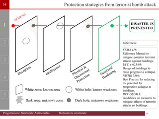DISASTER IS
PREVENTED
Protection strategies from terrorist bomb attack
White hole: known weakness
Dark hole: unknown weakness
Dark zone: unknown zone
White zone: known zone
1
2
3
4
5
FEMA 426:
Reference Manual to
mitigate potential terrorist
attacks against buildings.
UFC 4-023-03:
Design of buildings to
resist progressive collapse.
NISTIR 7396:
Best Practice for reducing
the potential for
progressive collapse in
buildings.
IITK-GSDMA:
Guidelines on measures to
mitigate effects of terrorist
attacks on buildings.
References:
54
54
54
Progettazione Strutturale Antincendio Robustezza strutturale
 