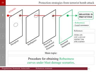 Procedure for obtaining Robustness
curves under blast damage scenarios.
Main topic:
FEMA 426
UFC 4-023-03
NISTIR 7396
IITK-GSDMA
References:
Protection strategies from terrorist bomb attack
DISASTER IS
PREVENTED
- Robustness
- Local resistance
1
2
3
4
5
55
55
55
Progettazione Strutturale Antincendio Robustezza strutturale
 