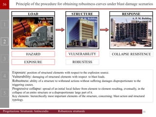 LOAD STRUCTURE RESPONSE
Truck bomb
1.8 ton TNT
A. P. M. Building
Before 19/05/95
A. P. M. Building
After 19/05/95
HAZARD COLLAPSE RESISTENCE
Truck bomb
1.8 ton TNT
1
2
3
4
5
EXPOSURE
VULNERABILITY
ROBUSTESS
Exposure: position of structural elements with respect to the explosion source.
Vulnerability: damaging of structural elements with respect to blast loads.
Robustness: ability of a structure to withstand actions without suffering damages disproportionate to the
triggering causes.
Progressive collapse: spread of an initial local failure from element to element resulting, eventually, in the
collapse of an entire structure or a disproportionate large part of it.
Key elements: hierarchically most important elements of the structure, concerning: blast action and structural
typology.
Principle of the procedure for obtaining robustness curves under blast damage scenarios
56
56
56
Progettazione Strutturale Antincendio Robustezza strutturale
 