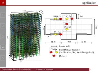 Blast Damage Scenario:
(L= i location; N= j local damage level)
DS(L;1)
DS(i;j)
1
1
15 m
15 m
15 m
5 m
y
x
Braced wall
15
m
DS(4;2)
DS(2;2)
DS(8;2) DS(3;2)
1
1
1
1
1
2
3
4
5
Application
Z
Y
X
70
m
64
64
64
Progettazione Strutturale Antincendio Robustezza strutturale
 