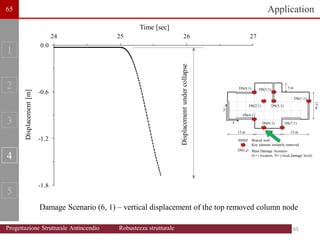 Damage Scenario (6, 1) – vertical displacement of the top removed column node
1
2
3
4
5
Application
Displacement
[m]
-1.8
-1.2
-0.6
0.0
24 25 26 27
Time [sec]
Displacement
under
collapse
15 m
15 m
15 m
5 m
DS(1;1)
DS(2;1)
DS(3;1)
DS(4;1)
DS(5;1)
DS(6;1) DS(7;1)
DS(8;1)
y
x
Key element instantly removed
DS(i;j)
Braced wall
Blast Damage Scenario:
(L= i location; N= j local damage level)
15
m
65
65
65
Progettazione Strutturale Antincendio Robustezza strutturale
 