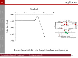 1
2
3
4
5
15 m
15 m
15 m
5 m
DS(1;1)
DS(2;1)
DS(3;1)
DS(4;1)
DS(5;1)
DS(6;1) DS(7;1)
DS(8;1)
y
x
Key element instantly removed
DS(i;j)
Braced wall
Blast Damage Scenario:
(L= i location; N= j local damage level)
15
m
-3000
-2500
-2000
-1500
-1000
24 24,5 25 25,5 26
Axial
force
[kN]
Time [sec]
Application
Damage Scenario (6, 1) – axial force of the column near the removed
66
66
66
Progettazione Strutturale Antincendio Robustezza strutturale
 