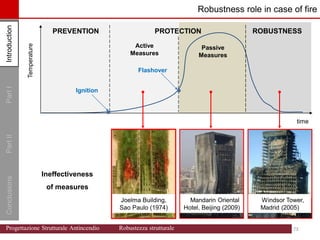 Introduction
Part
I
Conclusions
Part
II
Introduction
time
Temperature PREVENTION PROTECTION
Passive
Measures
Ignition
Flashover
Active
Measures
ROBUSTNESS
Ineffectiveness
of measures
Robustness role in case of fire
Joelma Building,
Sao Paulo (1974)
Mandarin Oriental
Hotel, Beijing (2009)
Windsor Tower,
Madrid (2005)
73 73
Progettazione Strutturale Antincendio Robustezza strutturale
 