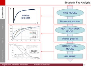 Introduction
Part
I
Conclusions
Part
II
Introduction Structural Fire Analysis
t
T
Nominal
ISO 8344
0
200
400
600
800
1000
0 10 20 30 40 50 60
ISO 834
θ ipe 270
θ ipe 300
θ hem 260
θ hea 240
θ hem280
83 83
Progettazione Strutturale Antincendio Robustezza strutturale
 