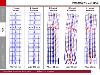 Introduction
Part
I
Conclusions
Part
II
Part
I Progressive Collapse
1 Heated
Column
2 Heated
Columns
3 Heated
Columns
4 Heated
Columns
5 Heated
Columns
After 180 min After 180 min After 144 min After 88 min After 68 min
85 85
Progettazione Strutturale Antincendio Robustezza strutturale
 