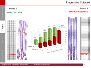 Introduction
Part
I
Conclusions
Part
II Progressive Collapse
Frame B
Frame A
Part
I
SWAY COLLAPSE NO-SWAY COLLAPSE
87 87
Progettazione Strutturale Antincendio Robustezza strutturale
Frame A
Frame B
 