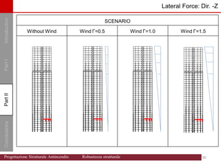 Introduction
Part
I
Conclusions
Part
II
Part
II Lateral Force: Dir. -Z
SCENARIO
Without Wind Wind Γ=0.5 Wind Γ=1.0 Wind Γ=1.5
90 90
Progettazione Strutturale Antincendio Robustezza strutturale
 