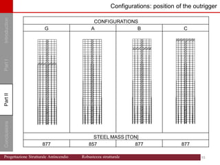 Introduction
Part
I
Conclusions
Part
II
Part
II Configurations: position of the outrigger
CONFIGURATIONS
G A B C
STEEL MASS [TON]
877 857 877 877
93 93
Progettazione Strutturale Antincendio Robustezza strutturale
 