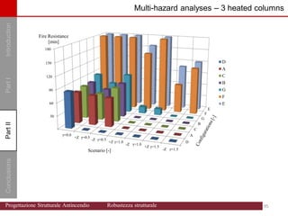 Introduction
Part
I
Conclusions
Part
II
D
A
C
B
G
F
E
0
30
60
90
120
150
180
γ=0.0
+Z γ=0.5
-Z γ=0.5
+Z γ=1.0
-Z γ=1.0
+Z γ=1.5
-Z γ=1.5
Fire Resistance
[min]
Scenario [-]
D
A
C
B
G
F
E
Multi-hazard analyses – 3 heated columns
Part
II
95 95
Progettazione Strutturale Antincendio Robustezza strutturale
 