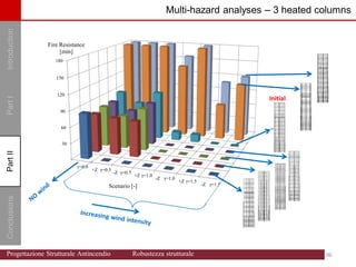 Introduction
Part
I
Conclusions
Part
II
D
A
C
B
G
F
E
0
30
60
90
120
150
180
γ=0.0
+Z γ=0.5
-Z γ=0.5
+Z γ=1.0
-Z γ=1.0
+Z γ=1.5
-Z γ=1.5
Fire Resistance
[min]
Scenario [-]
D
A
C
B
G
F
E
Initial
D
A
C
B
G
F
E
0
30
60
90
120
150
180
γ=0.0
+Z γ=0.5
-Z γ=0.5
+Z γ=1.0
-Z γ=1.0
+Z γ=1.5
-Z γ=1.5
Fire Resistance
[min]
Scenario [-]
D
A
C
B
G
F
E
Part
II Multi-hazard analyses – 3 heated columns
96 96
Progettazione Strutturale Antincendio Robustezza strutturale
 