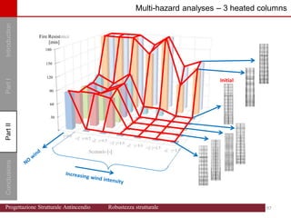 Introduction
Part
I
Conclusions
Part
II
D
A
C
B
G
F
E
0
30
60
90
120
150
180
γ=0.0
+Z γ=0.5
-Z γ=0.5
+Z γ=1.0
-Z γ=1.0
+Z γ=1.5
-Z γ=1.5
Fire Resistance
[min]
Scenario [-]
D
A
C
B
G
F
E
Part
II
Initial
Multi-hazard analyses – 3 heated columns
97 97
Progettazione Strutturale Antincendio Robustezza strutturale
 