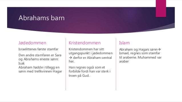 Likheter Mellom Islam Og Kristendommen