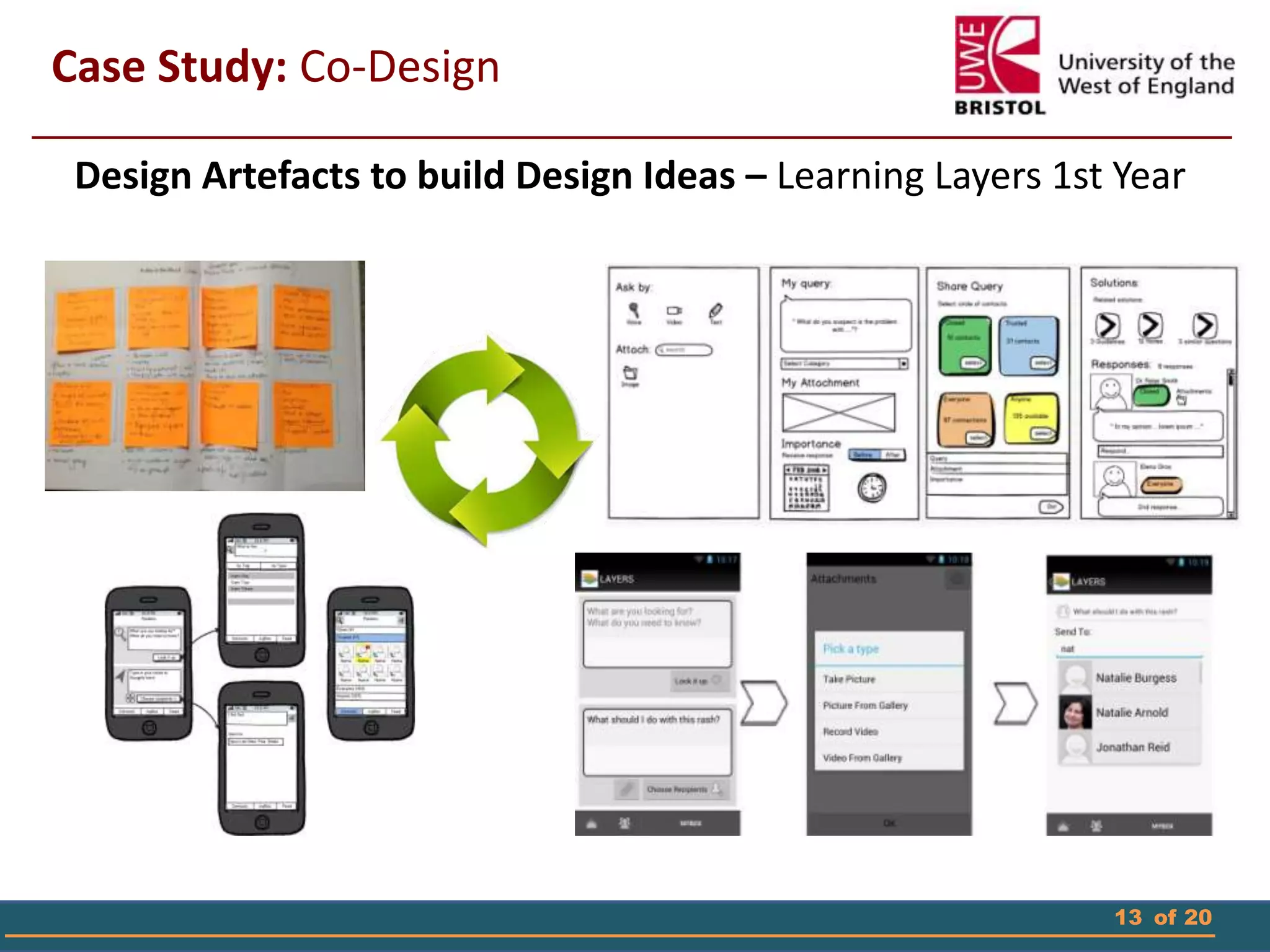 13 of 20
Case Study: Co-Design
Design Artefacts to build Design Ideas – Learning Layers 1st Year
 