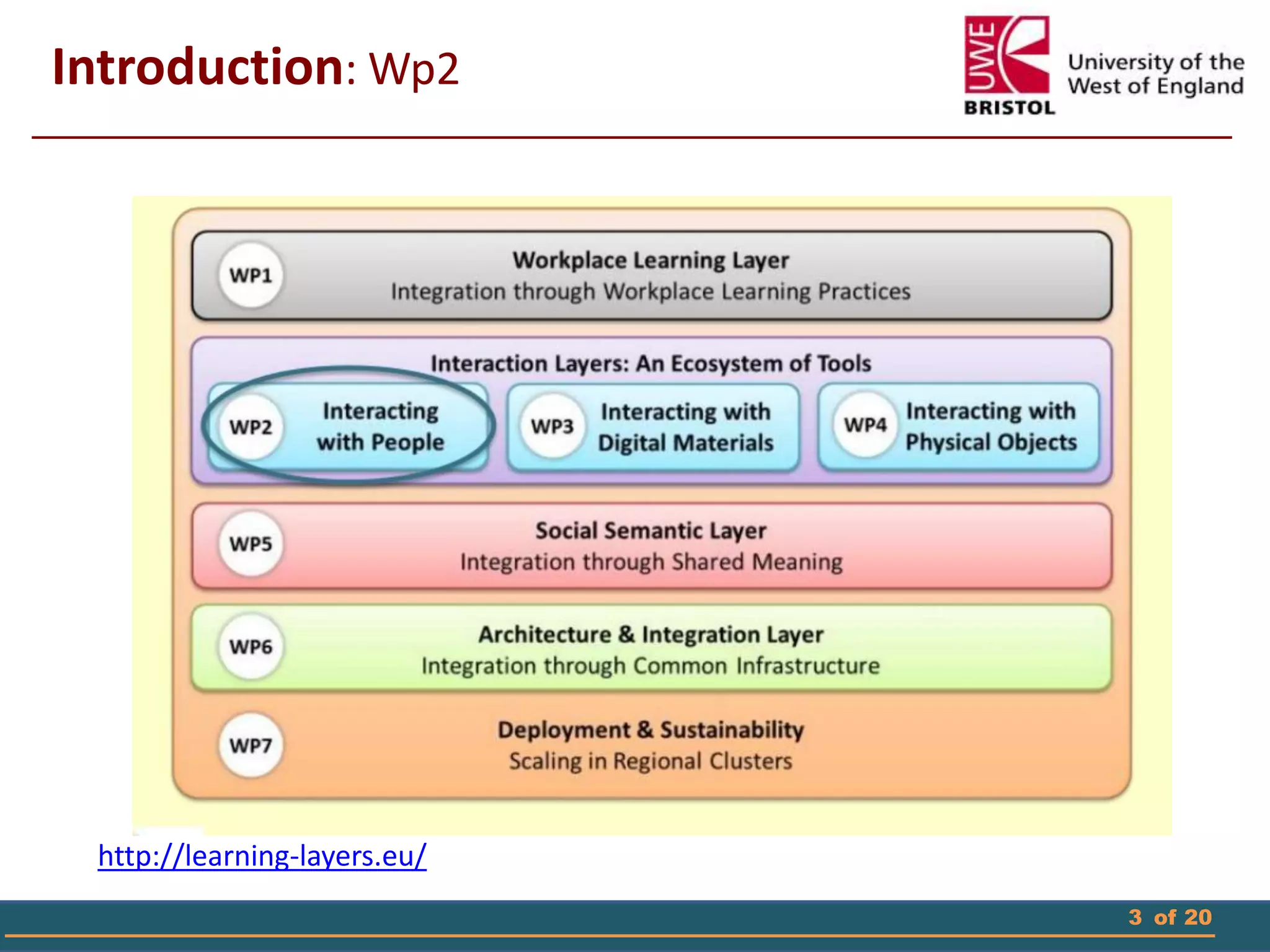 3 of 20
Introduction: Wp2
http://learning-layers.eu/
 