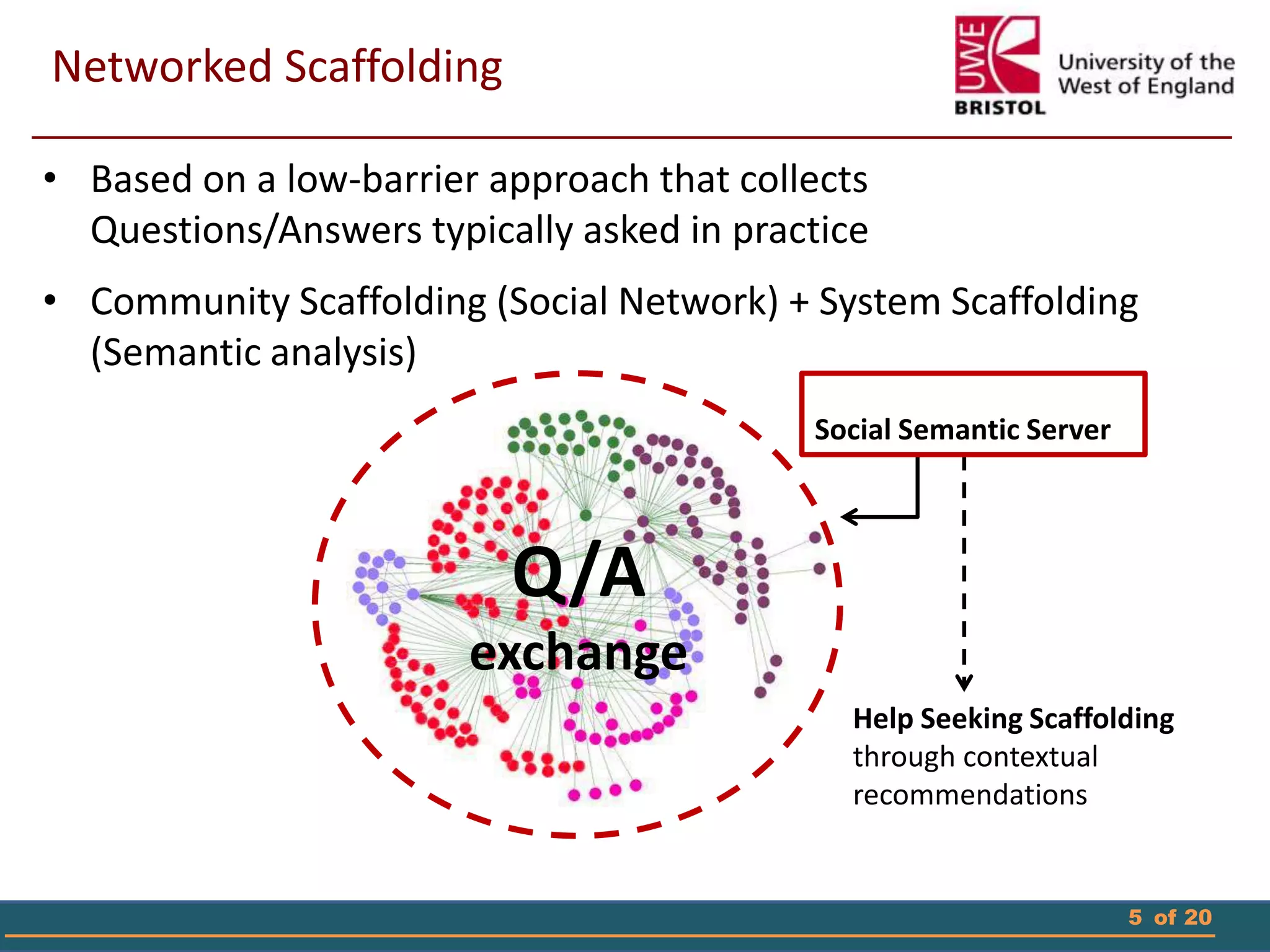 5 of 20
Networked Scaffolding
• Based on a low-barrier approach that collects
Questions/Answers typically asked in practice
• Community Scaffolding (Social Network) + System Scaffolding
(Semantic analysis)
Q/A
exchange
Social Semantic Server
Help Seeking Scaffolding
through contextual
recommendations
 