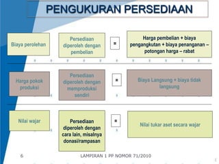 PENGUKURAN PERSEDIAAN 
Biaya perolehan 
Harga pokok 
produksi 
Nilai wajar 
6 
Persediaan 
diperoleh dengan 
pembelian 
Persediaan 
diperoleh dengan 
memproduksi 
sendiri 
Persediaan 
diperoleh dengan 
cara lain, misalnya 
donasi/rampasan 
= 
= 
= 
Harga pembelian + biaya 
pengangkutan + biaya penanganan – 
potongan harga – rabat 
Biaya Langsung + biaya tidak 
langsung 
Nilai tukar aset secara wajar 
LAMPIRAN 1 PP NOMOR 71/2010 
 