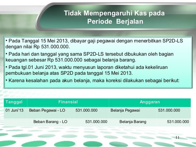 71 pp 2010 laporan tahun keuangan Berdasar PSAP 10 2010 71 PP Tahun