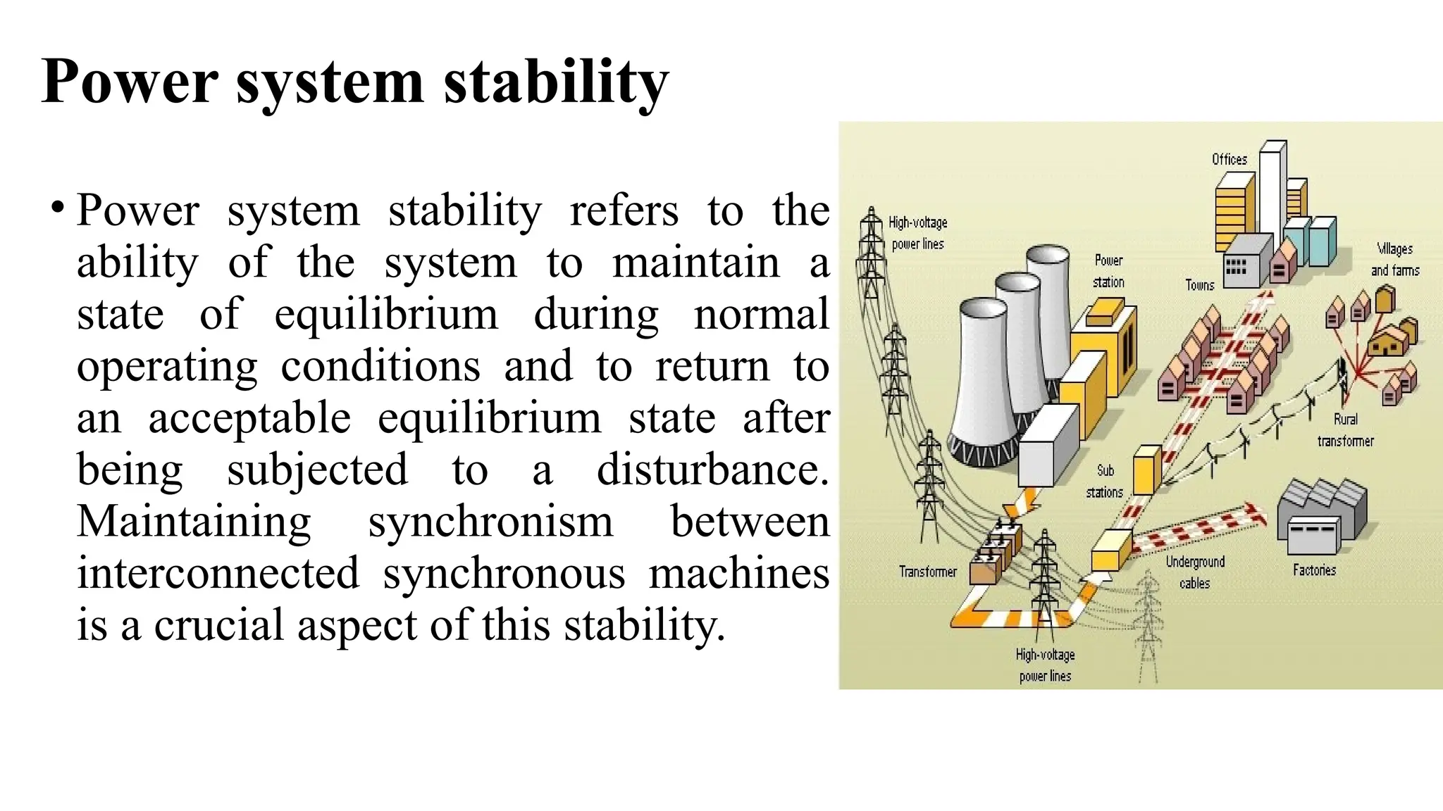 Introduction and Physical Concept of Power System Stability, Its Types ...