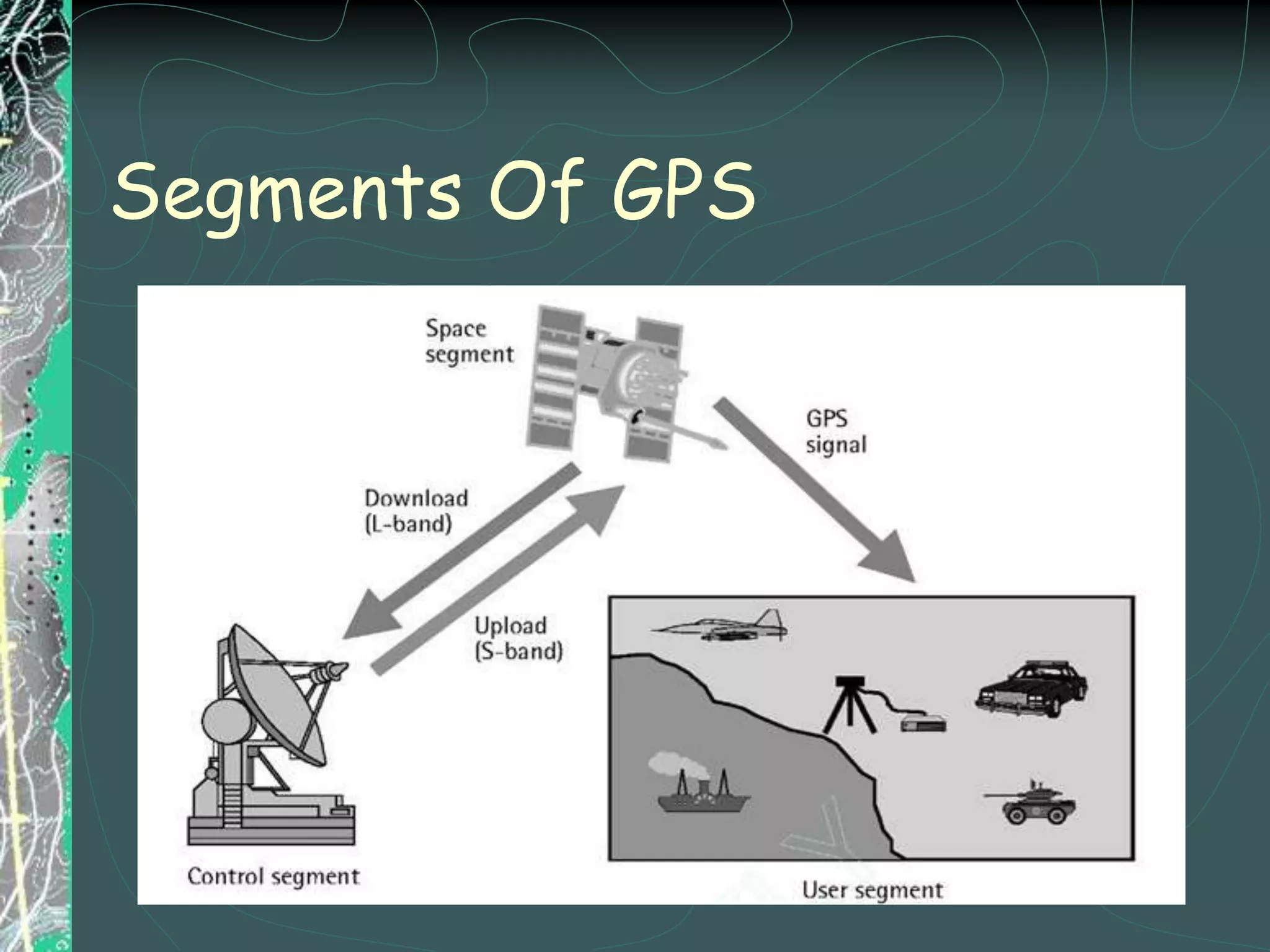 Segments Of GPS
 