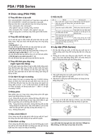 E-24
PSA / PSB Series
PS -V01(C)(P)/PS -C01(C)(P) có 7 loại đơn vị áp suất và
PS -01(C)(P)/PS -1(C)(P) có 4 loại đơn vị áp suất.
Hãy lựa chọn đơn vị áp suất phù hợp cho từng ứng dụng.
• PS -V01(C)(P), PS -C01(C)(P) :
kPa, kgf/cm², bar, psi, mmHg, inHg, mmH₂O
• PS -01(C)(P), PS -1(C)(P) : kPa, kgf/cm², bar, psi
※Khi sử dụng đơn vị mmH2O, hãy nhân giá trị hiển thị lên
100.
Có 6 chế độ ngõ ra điều khiển để phát hiện dải áp suất
khác nhau. Hãy lựa chọn chế độ phù hợp cho ứng dụng
của bạn.
• Chế độ trễ [ F-1]
Khi cần để thay đổi độ trễ đối với việc phát hiện áp suất.
• Chế độ cài đặt độ nhạy tự động [ F-2]
Khi cần để cài đặt tự động độ nhạy phát hiện ở đúng vị trí.
• Chế độ 2 ngõ ra độc lập [ F-3, F-4, F-5]
Khi cần để phát hiện áp suất từ hai vị trí với một sản phẩm.
• Chế độ ngõ ra so sánh cửa sổ [ F-6]
Khi cần để phát hiện áp suất trong một dải đo nào đó.
1. Khi lắp đặt cổng áp suất, có thể đưa áp suất vào từ 3
hướng bằng cách thay đổi hướng lắp đặt cho cổng áp
suất.
2. Thông số cơ bản của cổng áp suất: Rc(PT) 1/8 (màu
bạc). [Tùy chọn đặt hàng riêng: NPT 1/8 (màu đen)] có
thể sử dụng loại khớp gài-vào thông dụng.
3. Hãy quấn băng keo non quấn quanh phần ren ở cổng
cắm để ngăn ngừa rò rỉ áp suất.
4. Hãy bịt kín 2 cổng áp suất không được sử dụng còn lại
bằng cổng chốt.
5. Sử dụng cờ lê để siết chặt lại (13mm), sao cho không
quá mạnh lên phần thân khi lắp ráp khớp co gài-vào.
Chức năng tỉ lệ ngõ ra analog điện áp (1-5VDC) không
được cố định như một dải áp suất định mức mà nó có
có thể thay đổi phù hợp tùy vào ứng dụng của người sử
dụng. Nếu vị trí [A-1], [A-5] lần lượt được cài đặt là ngõ
ra 1VDC và 5VDC, thì dải áp suất của A-1 đến A-5 là ngõ
ra analog 1-5VDC.
Có thể ngăn ngừa dao động ở ngõ ra điều khiển bằng cách
thay đổi thời gian đáp ứng. Có thể cài đặt 4 kiểu thời gian
đáp ứng (2.5, 5, 100, 500ms) và nếu thời gian đáp ứng
quá dài, việc phát hiện sẽ ổn định hơn bằng cách tăng số
bộ lọc số lên.
Chức năng này để cài đặt giá trị hiển thị áp suất về zero
khi cổng của cảm biến thông với áp suất khí quyển.
Chức năng này để chẩn đoán sự cố của hệ thống gây ra bởi
áp suất ký sinh hoặc để kiểm tra thông qua việc ghi nhớ áp
suất max./min. được tìm thấy từ hệ thống.
Sản phẩm này có 2 loại chức năng khóa phím để ngăn
ngừa hoạt động không cho phép.
• LOC: Khóa tất cả các phím, không thể thay đổi bất kì cài
đặt đặt trước/ cài đặt thông số nào, hiệu chỉnh điểm 0, giữ
Đỉnh và giữ Đáy (chỉ có thể thay đổi chế độ EY).
• PaL: Trạng thái khóa một phần, không thể thay đổi cài đặt
thông số/giá trị cài đặt trước, hiệu chỉnh điểm 0. (chỉ có thể
kiểm tra việc giữ đỉnh, giữ đáy và thay đổi chế độ EY).
• UNL: Không khóa phím.
Thay đổi đơn vị áp suất Hiển thị lỗi
Thay đổi chế độ ngõ ra
Thay đổi thời gian đáp ứng
(ngăn ngừa dao động)
Cài đặt tỉ lệ ngõ ra analog
Hiệu chỉnh Điểm 0
Giữ Đỉnh và Đáy
Khóa phím
Chức năng (PSA/ PSB)
Lắp đặt (PSA Series)
Lỗi Mô tả Xử lý sự cố
ER1
Áp suất bên ngoài được
đặt vào trong khi đang hiệu
chỉnh Điểm 0
Hãy thử lại, sau khi loại bỏ
áp suất bên ngoài
ER2 Quá tải ở ngõ ra điều khiển Khắc phục (loại bỏ) quá tải
ER3
Khi giá trị cài đặt không đúng
với điều kiện cài đặt
Hãy kiểm tra các điều kiện
cài đặt và cài đặt giá trị cài
đặt phù hợp
HHH
Khi ứng dụng áp suất vượt
quá giới hạn cao của Dải áp
suất hiển thị Hãy ứng dụng áp suất
trong khoảng dải áp suất
hiển thị
LLL
Khi ứng dụng áp suất vượt
quá giới hạn thấp của Dải áp
suất hiển thị
Đệm vênh
Cổng chốt
Bu-lông lục
giác chìm
Cờ lê
13mm
Lực siết chặt cho loại gài-vào nên nhỏ hơn 100kgf.cm.
Nếu không, có thể xảy ra trục trặc về cơ khí.
Chú ý
 