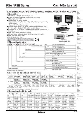 E-17
(A)
Photo
electric
sensor
(B)
Fiber
optic
sensor
(C)
Door/Area
sensor
(D)
Proximity
sensor
(E)
Pressure
sensor
(F)
Rotary
encoder
(G)
Connector/
Socket
(H)
Temp.
controller
(I)
SSR/
Power
controller
(J)
Counter
(K)
Timer
(L)
Panel
meter
(M)
Tacho/
Speed/ Pulse
meter
(N)
Display
unit
(O)
Sensor
controller
(P)
Switching
mode power
supply
(Q)
Stepper
motor&
Driver&Controller
(R)
Graphic/
Logic
panel
(S)
Field
network
device
(T)
Software
(U)
Other
Cảm biến áp suấtPSA / PSB Series
PSA Series
PSB Series
PSB Series
Loại kết nối giắc cắm
CẢM BIẾN ÁP SUẤT SỐ NHỎ GỌN ĐIỀU KHIỂN ÁP SUẤT CHÍNH XÁC CAO
Loại kPa kgf/cm2
bar psi mmHg inHg mmH2O
Áp suất
chân không
0.0~-101.3
(5.0~-101.3)
0.000~-1.034
(0.051~-1.034)
0.000~-1.013
(0.05~-1.013)
0.00~-14.70
(0.74~-14.70)
0~-760
(38~-760)
0.0~-29.9
(1.5~-29.9)
0.0~-103.4
(5.2~-103.4)
Áp suất dư
0.0~100.0
(-5.0~110.0)
0.000~1.020
(-0.051~1.122)
0.000~1.000
(-0.050~1.100)
0.00~14.50
(-0.72~15.96)
- - -
0~1000
(-50~1100)
0.00~10.20
(-0.51~11.22)
0.00~10.00
(-0.50~11.00)
0.0~145.0
(-7.2~159.6)
- - -
Áp suất
hỗn hợp
-100.0~100.0
(-101.2~110.0)
-1.020~1.020
(-1.034~1.122)
-1.000~1.000
(-1.012~1.100)
-14.50~14.50
(-14.70~15.96)
-750~750
(-760~824)
-29.5~29.5
(-29.8~32.6)
-102.0~102.0
(-103.4~112.2)
Đặc điểm
● Cảm biến áp suất kỹ thuật số chính xác cao.
● LED đỏ có cường độ sáng cao (Chiều cao LED: 9.5mm).
● Độ phân giải cao: 1/1000.
● Có thể chuyển đổi đơn vị áp suất:
- Áp suất chân không, Áp suất hỗn hợp: kPa, kgf/cm2
, bar, psi, mmHg,
mmH2O, inHg.
- Áp suất dư: kPa, kgf/cm2
, bar, psi.
● Có nhiều chế độ ngõ ra: Chế độ trễ, Chế độ cài đặt độ nhạy tự động,
Chế độ 2 ngõ ra độc lập, Chế độ ngõ ra so sánh cửa sổ.
● Dò tìm liên tục đối với ngõ ra (Có thể lựa chọn thời gian đáp ứng: 2.5, 5,
100, 500ms).
● Chức năng tỉ lệ ngõ ra analog (1-5VDC).
● Có mạch bảo vệ quá dòng và bảo vệ nối ngược cực tính nguồn.
● Chức năng hiệu chỉnh Điểm 0.
● Hiển thị giữ Đỉnh và Đáy.
Thông tin đặt hàng
Dải hiển thị áp suất và áp suất Max.
Bảng chuyển đổi áp suất
Cổng áp suất
Loại ngõ ra
Cáp
※1
Dải áp suất
Loại áp suất
Hình dáng
Mã/Tên sản phẩm
PS 01 C PVA Rc1/8 R1/8 Loại Chuẩn (PSA Series)
NPT1/8 Tùy chọn (PSA Series)
M5 Loại Chuẩn (PSB Series)
Không kí hiệu Ngõ ra NPN collector hở
P Ngõ ra PNP collector hở
Không kí hiệu Positive (Loại tích hợp cáp)
C Loại kết nối giắc cắm
01 100kPa
1 1,000kPa
Không kí hiệu Áp suất dư
V Áp suất chân không
C Áp suất hỗn hợp
A Vuông đều (30mm×30mm)
B Hình chữ nhật (10.2mm×54mm)
PS Cảm biến áp suất
※1: Chỉ áp dụng cho PSB Series.
※( ): Dải hiển thị áp suất Max.
※Khi sử dụng đơn vị mmH₂O, phải nhân giá trị hiển thị với 100.
Ví dụ) Để chuyển 760mmHg sang kPa: theo bảng trên, 1mmHg = 0.133322kPa, theo đó 760mmHg = 760×0.133322kPa = 101.32472kPa.
Vui lòng đọc kỹ “Chú ý an toàn cho bạn” trong
hướng dẫn hoạt động trước khi sử dụng thiết bị.
Đến
Từ Pa kPa MPa kgf/cm2
mmHg mmH2
O psi bar inHg
1Pa 1 0.001 0.000001000 0.000010197 0.007501 0.101972 0.000145038 0.000010000 0.0002953
1kPa 1000.000 1 0.001000 0.010197 7.500616 101.9716 0.145038 0.010000 0.2953
1MPa 1000000 1000 1 10.197162 7500.61683 101971.553 145.038243 10 295.299875
1kgf/cm2
98066.54 98.066543 0.09806 1 735.5595 10000.20 14.22334 0.980665 28.95878
1mmHg 133.322368 0.133322 0.000133 0.001359 1 13.5954 0.019336 0.001333 0.039370
1mmH2
O 9.80665 0.00980 - 0.000099 0.0735578 1 0.00142 0.000098 0.002895
1psi 6894.757 6.89757 0.00689 0.070307 51.71630 703.07 1 0.068947 2.036003
1bar 100000.0 100.0000 0.100000 1.019689 750.062 10196.89 14.50339 1 29.52998
1inHg 3386.417 3.388418 0.003386 0.034532 25.40022 345.31849 0.491158 0.033863 1
 
