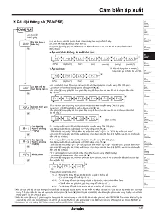 E-21
(A)
Photo
electric
sensor
(B)
Fiber
optic
sensor
(C)
Door/Area
sensor
(D)
Proximity
sensor
(E)
Pressure
sensor
(F)
Rotary
encoder
(G)
Connector/
Socket
(H)
Temp.
controller
(I)
SSR/
Power
controller
(J)
Counter
(K)
Timer
(L)
Panel
meter
(M)
Tacho/
Speed/ Pulse
meter
(N)
Display
unit
(O)
Sensor
controller
(P)
Switching
mode power
supply
(Q)
Stepper
motor&
Driver&Controller
(R)
Graphic/
Logic
panel
(S)
Field
network
device
(T)
Software
(U)
Other
Cảm biến áp suất
※Khi cài đặt chế độ cài đặt thông số và chế độ cài đặt giá trị đặt trước, nó sẽ hiển thị "Mục cài đặt" và "Giá trị cài đặt trước đó" lần lượt
trong 0.5 giây. Hiển thị này sẽ ngừng lại khi ấn phím hoặc (Hiển thị giá trị cài đặt), nếu không ấn phím nào trong 1 giây, nó sẽ hiển
thị lại giá trị cũ lần lượt 0.5 giây.
※Nếu ấn phím trong 3 giây trong khi đang cài đặt, nó sẽ quay về chế độ RUN với việc ghi nhớ vào EEPROM. Tuy nhiên, khi không ấn
vào bất kỳ phím nào trong 60 giây, nó sẽ trở về chế độ RUN với việc giữ lại giá trị cài đặt trước đó chứ không phải giá trị cài đặt hiện tại.
※Có duy trì bộ nhớ (bằng EEPROM), chu kỳ tuổi thọ EEPROM: 100,000 lần.
Cài đặt thông số (PSA/PSB)
ChếđộRUN
Cài đặt đơn vị
hiển thị
Cài đặt chế độ
hoạt động ngõ ra
Cài đặt thời gian
đáp ứng
Cài đặt tỉ lệ
Ngõ ra analog
(1VDC)
Cài đặt tỉ lệ
Ngõ ra analog
(5VDC)
(đơn vị: ms)
Khóa phím
OUT và chế độ hoạt động ngõ ra trước đó sẽ nhấp nháy khi chuyển sang ON (0.5 giây).
Lựa chọn chế độ hoạt động ngõ ra bằng phím , .
(Ấn phím trong giây lát, thời gian đáp ứng sẽ được lưu lại, sau đó nó di chuyển đến chế
độ kế tiếp.)
SPD và thời gian đáp ứng trước đó sẽ nhấp nháy khi chuyển sang ON (0.5 giây).
Lựa chọn chế độ hoạt động ngõ ra bằng phím , .
(Ấn phím trong giây lát, thời gian đáp ứng sẽ được lưu lại, sau đó nó di chuyển đến chế
độ kế tiếp.)
A-1 và áp suất trước đó sẽ nhấp nháy khi chuyển sang ON (0.5 giây).
Cài đặt áp suất để nó xuất ra giá trị 1VDC bằng phím , .
ᆞDải cài đặt cho phép: "Giá trị Min. áp suất định mức" ≤ [ A-1] ≤ "90% áp suất định mức"
(Ấn phím trong giây lát, thì áp suất được chọn được cài đặt theo tỉ lệ 1VDC, sau đó nó di chuyển
đến chế độ kế tiếp.)
A-5 và áp suất trước đó sẽ nhấp nháy khi chuyển sang ON (0.5 giây).
Cài đặt áp suất để nó xuất ra giá trị 5VDC bằng phím , .
ᆞDải cài đặt cho phép: "[ A-1] +10% áp suất định mức" ≤ [ A-5]＜ "Giá trị Max. áp suất định mức"
(Ấn phím trong giây lát, thì áp suất được chọn được cài đặt theo tỉ lệ 5VDC, sau đó nó di chuyển
đến chế độ kế tiếp.)
EY và khóa phím trước đó sẽ nhấp nháy khi chuyển sang ON (0.5 giây)
Lựa chọn việc khóa phím bằng phím , .
(Ấn phím trong giây lát, thì khóa phím sẽ được cài đặt, sau đó nó di chuyển đến chế độ cài đặt
đơn vị hiển thị.)
※Các chức năng khóa phím
• LOC : Không thể thay đổi giá trị đặt trước và giá trị thông số.
(Chỉ có thể thay đổi chế độ EY)
• PaL: Có thể thay đổi cài đặt thông số/giá trị đặt trước, hiệu chỉnh điểm Zero
(Có thể kiểm tra giữ đỉnh, giữ đáy, thay đổi chế độ KEY).
• UNL: Có thể thay đổi giá trị đặt trước và giá trị thông số (Không khóa)
Ấn phím
trên 3 giây
● Áp suất chân không, áp suất hỗn hợp:
● Áp suất dư:
UNT và đơn vị cài đặt trước đó sẽ nhấp nháy theo lượt mỗi 0.5 giây.
Ấn phím hoặc để lựa chọn đơn vị.
(Ấn phím trong giây lát, thì đơn vị cài đặt sẽ được lưu lại, sau đó nó di chuyển đến chế
độ kế tiếp.)
※ Khi sử dụng đơn vị mmH₂O,
hãy nhân giá trị hiển thị với 100.
UNT
OUT
SPD
A-1
A-5
EY
(kPa) (kgf/cm2
) (bar) (psi) (mmHg) (inHg) (mmH2
O)
H2OPA INH9F MMHBAR PSI
(kPa) (kgf/cm2
) (bar) (psi)
PA 9F BAR PSI
F-1 F-6F-2 F-5F-3 F-4
@5 %0 100 500
LO PaL UNL
 