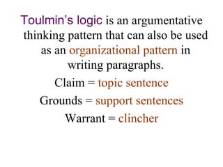 Toulmin’s logic is an argumentative
thinking pattern that can also be used
as an organizational pattern in
writing paragraphs.
Claim = topic sentence
Grounds = support sentences
Warrant = clincher
 