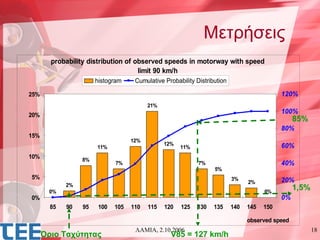Μετήσεις
        probability distribution of observed speeds in motorway with speed
                                     limit 90 km/h
                       histogram     Cumulative Probability Distribution

25%                                                                                          120%
                                          21%
                                                                                             100%
20%
                                                                                                  85%
                                                                                             80%
15%
                                    12%
                                                12%                                          60%
                       11%                            11%
10%               8%
                              7%                             7%                              40%
                                                                   5%
5%                                                                         3%                20%
                                                                                 2%
             2%
        0%                                                                             0%
                                                                                                  1,5%
0%                                                                                           0%
        85   90   95    100   105   110   115   120   125   130    135     140   145   150

                                                                                 observed speed
                                     ΛΑΜΙΑ, 2.10.2006                                                    18
      Όριο Ταχύτητας                              V85 = 127 km/h
 