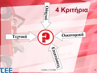 Οδηγού
                         4 Κριτήρια


Τεχνικά                        Οικονομικά


                      Επιπ
                       τ ώσ
                         εις


          ΛΑΜΙΑ, 2.10.2006                  35
 