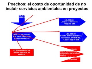 Poechos: el costo de oportunidad de no incluir servicios ambientales en proyectos 92,000 hectáreas de tierras agrícolas en amenaza. 2004: Se ha perdido  46% de su capacidad  por sedimentación  1ra opción :  Limpiar sedimentos:  US$ 395 MM 2da opción : Subir 5 metros la represa, Recuperar 200 MM-M3,  Costo: US$ 50 MM Opción no analizada: Invertir en servicios  ambientales para reducir  erosión,  aumentando la vida útil y  el valor de la represa 1976: Se construye  represa de 875 MM M3 con US$ 855 MM Fuente: Proyecto Especial Chira Piura 