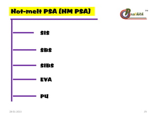 Hot-melt PSA (HM PSA)
SIS
EVA
SBS
SIBS
PU
28-01-2013 29
 