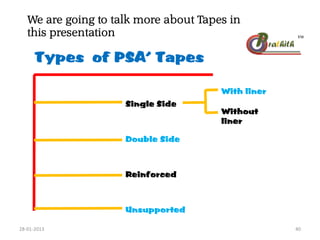 Types of PSA’ Tapes
We are going to talk more about Tapes in
this presentation
Single Side
Double Side
Reinforced
Unsupported
With liner
Without
liner
28-01-2013 40
 