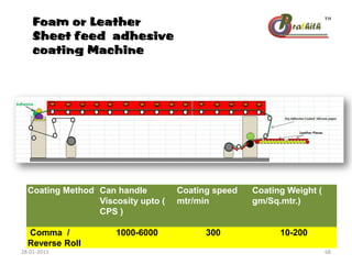 Foam or Leather
Sheet feed adhesive
coating Machine
Coating Method Can handle
Viscosity upto (
CPS )
Coating speed
mtr/min
Coating Weight (
gm/Sq.mtr.)
Comma /
Reverse Roll
1000-6000 300 10-200
28-01-2013 68
 