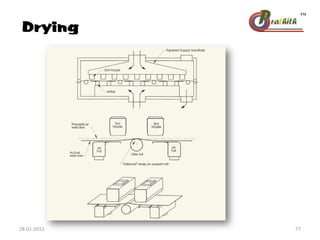 Drying
28-01-2013 77
 