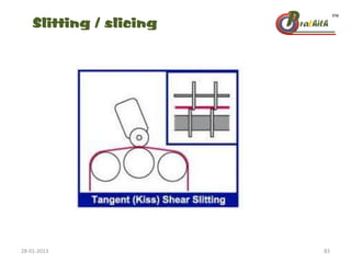 Slitting / slicing
28-01-2013 83
 