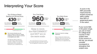 Interpreting Your Score
A score in the
69th percentile
means that the
student scored as
well or better
than 69% of
grade-level peers
in the nation.
If your score falls
in the green range,
you are on track
for college-level
courses in that
subject area.
If your score is in
the red, you should
consider
coursework to
strengthen that
subject area.
 