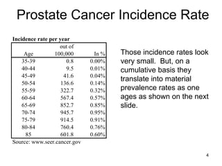 Prostate Cancer Incidence Rate Those incidence rates look very small.  But, on a cumulative basis they translate into material prevalence rates as one ages as shown on the next slide.  