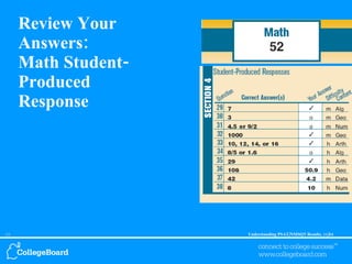 Review Your Answers: Math Student-Produced Response 