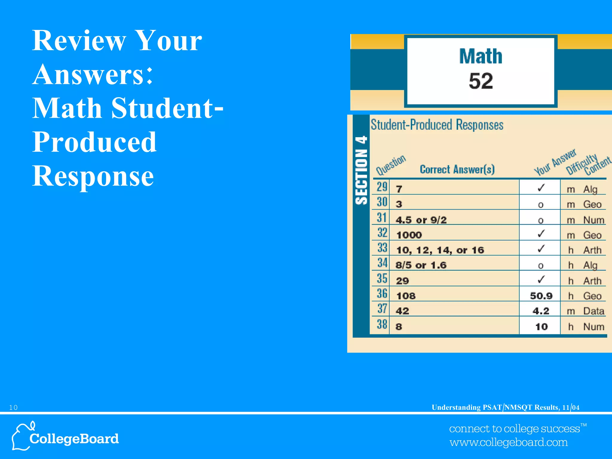 Review Your Answers: Math Student-Produced Response 
