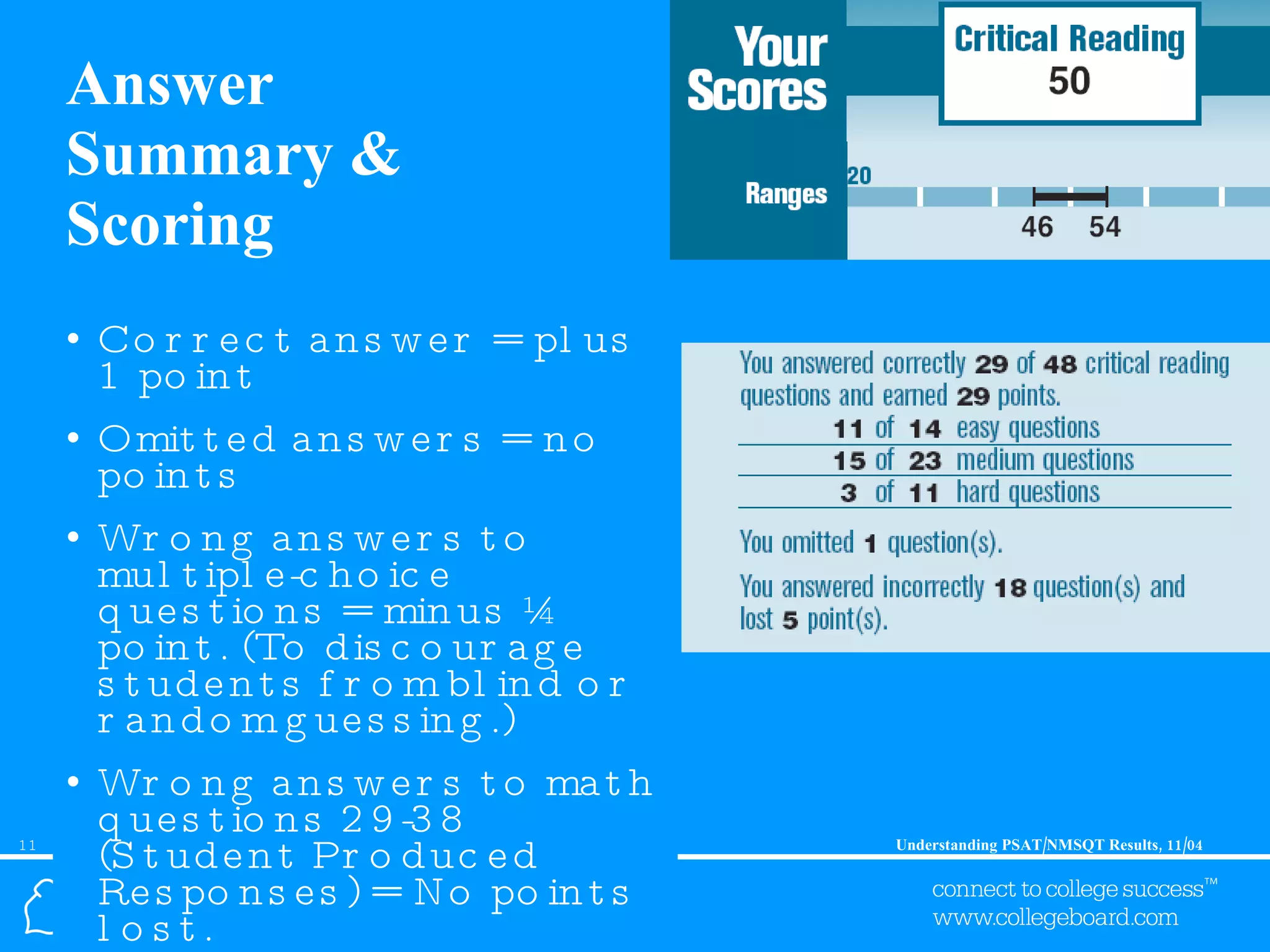 Answer Summary & Scoring Correct answer = plus 1 point Omitted answers = no points Wrong answers to multiple-choice questions = minus ¼ point. (To  discourage students from blind or random guessing.) Wrong answers to math questions 29-38 (Student Produced Responses) = No points lost. 