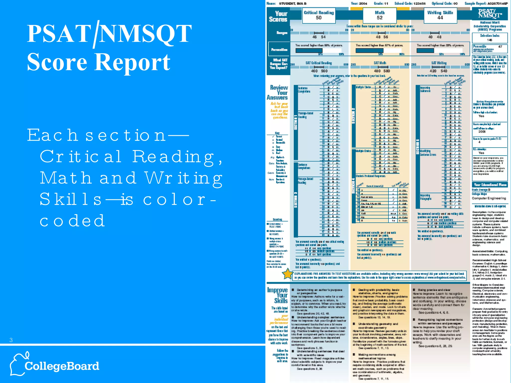 PSAT/NMSQT Score Report  Each section— Critical Reading, Math and Writing Skills—is color-coded 