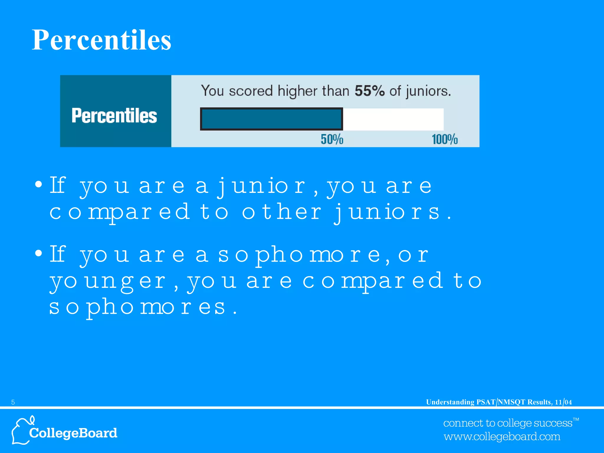 Percentiles  If you are a junior, you are compared to other juniors. If you are a sophomore, or younger, you are compared to sophomores. 