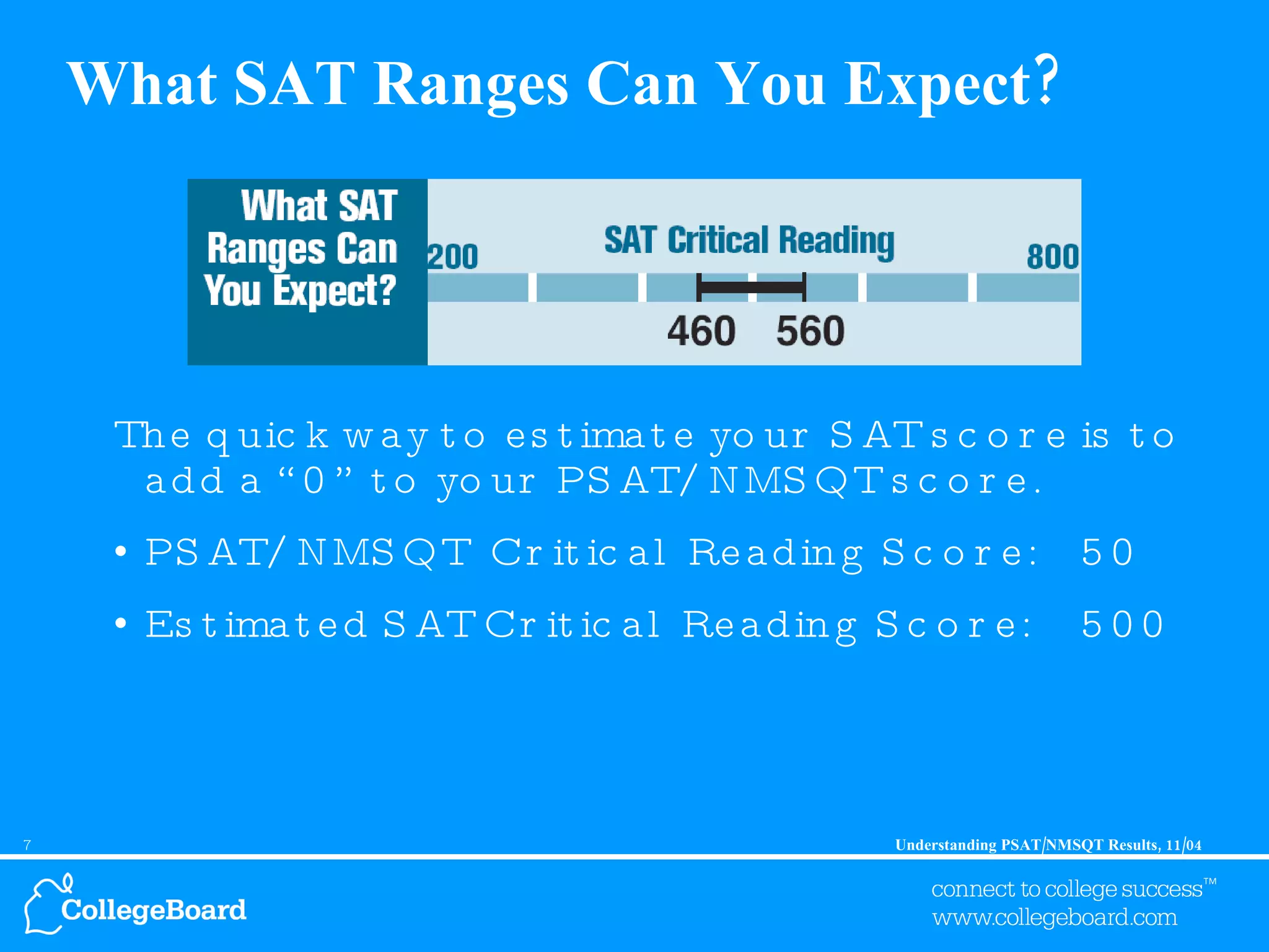 What SAT Ranges Can You Expect?  The quick way to estimate your SAT score is to add a “0” to your PSAT/NMSQT score. PSAT/NMSQT  Critical Reading Score:  50 Estimated SAT Critical Reading Score:  500 