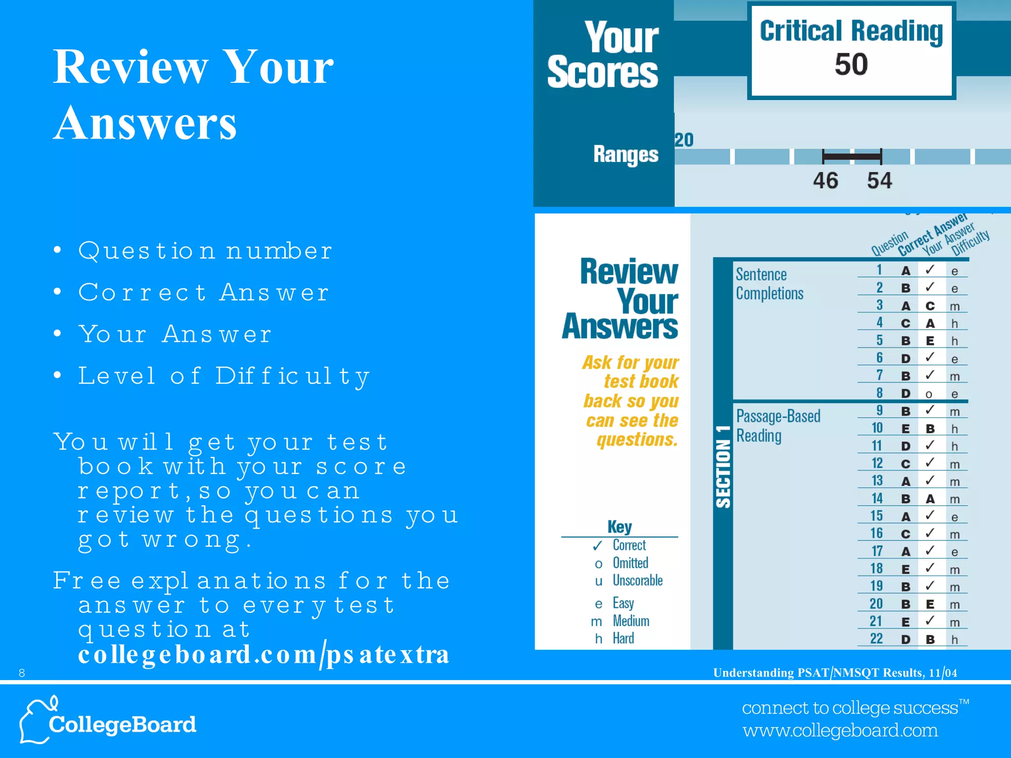 Review Your Answers Question number Correct Answer Your Answer Level of Difficulty You will get your test book with your score report, so you can review the questions you got wrong.  Free explanations for the answer to every test question at collegeboard.com/psatextra 
